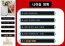 패션업계의 공동마케팅사례와 향후전략분석 21페이지