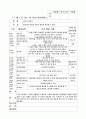 보육실습일지 24페이지