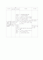 지역사회 가족간호과정 (지역사회 케이스) 6페이지