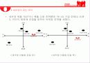 농심새우깡 브랜드이미지재고전략과 마케팅전략제안 3페이지