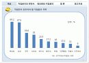 정보화시대의 직업윤리 5페이지