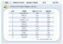 정보화시대의 직업윤리 6페이지