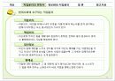 정보화시대의 직업윤리 11페이지