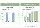 정보화시대의 직업윤리 16페이지