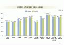 정보화시대의 직업윤리 18페이지