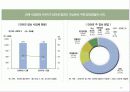정보화시대의 직업윤리 20페이지