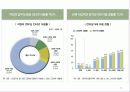 정보화시대의 직업윤리 22페이지