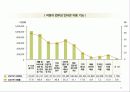정보화시대의 직업윤리 23페이지