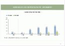정보화시대의 직업윤리 24페이지