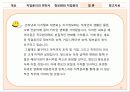 정보화시대의 직업윤리 33페이지