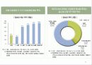 정보화시대의 직업윤리 42페이지