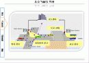 텔레매틱스 발표자료 10페이지