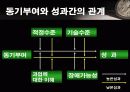 모티베이션 발표자료(동기부여) 12페이지
