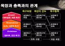 모티베이션 발표자료(동기부여) 17페이지