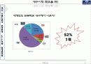 마케팅원론 발표자료_쏘나타의 마케팅전략 5페이지