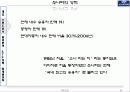 마케팅원론 발표자료_쏘나타의 마케팅전략 10페이지