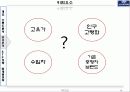 마케팅원론 발표자료_쏘나타의 마케팅전략 16페이지