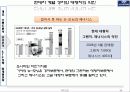 마케팅원론 발표자료_쏘나타의 마케팅전략 24페이지