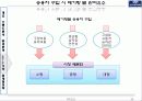 마케팅원론 발표자료_쏘나타의 마케팅전략 28페이지