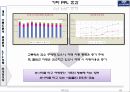 마케팅원론 발표자료_쏘나타의 마케팅전략 40페이지