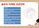 놀부의 해외진출조사(중국,일본) 4페이지