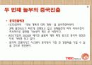 놀부의 해외진출조사(중국,일본) 11페이지
