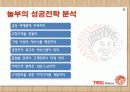 놀부의 해외진출조사(중국,일본) 26페이지