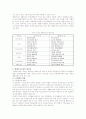 [친환경도시] 친환경 생태도시의 개발방안 3페이지