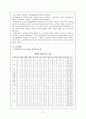 간호관리학-아산병원 17페이지