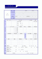 (2019년 세브란스병원 자기소개서) 세브란스병원 (의료기사/임상병리사) 자기소개서 합격예문 [연세대학교 의료원 세브란스병원 자소서 자기소개서 합격샘플/채용정보/임상병리사자소서/지원동기]  3페이지