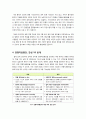 [연명치료중단]연명치료중단, 무엇이 문제인가? - 연명치료 중단에 대한 찬반양론 및 대표사례, 해외 동향과 나의 생각 서술 6페이지