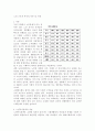 노인 근로자 복지의 이론 및 사례 1페이지