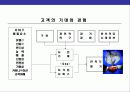 CS경영의 이해와 CS전략 운영 계획 5페이지