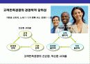 CS경영의 이해와 CS전략 운영 계획 7페이지