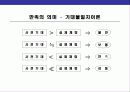 CS경영의 이해와 CS전략 운영 계획 9페이지