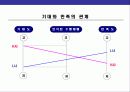 CS경영의 이해와 CS전략 운영 계획 10페이지