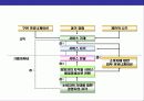 CS경영의 이해와 CS전략 운영 계획 12페이지