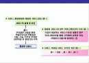 CS경영의 이해와 CS전략 운영 계획 14페이지