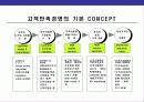 CS경영의 이해와 CS전략 운영 계획 15페이지
