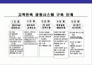 CS경영의 이해와 CS전략 운영 계획 16페이지