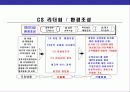 CS경영의 이해와 CS전략 운영 계획 17페이지