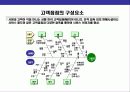 CS경영의 이해와 CS전략 운영 계획 21페이지