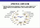 CS경영의 이해와 CS전략 운영 계획 22페이지