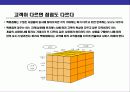 CS경영의 이해와 CS전략 운영 계획 23페이지