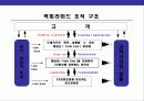 CS경영의 이해와 CS전략 운영 계획 24페이지