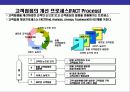 CS경영의 이해와 CS전략 운영 계획 27페이지