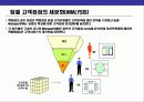 CS경영의 이해와 CS전략 운영 계획 28페이지
