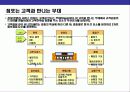 CS경영의 이해와 CS전략 운영 계획 29페이지