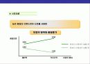 CS경영의 이해와 CS전략 운영 계획 32페이지