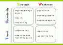 기능성우유제품 마케팅기획서-식품마케팅사례 17페이지